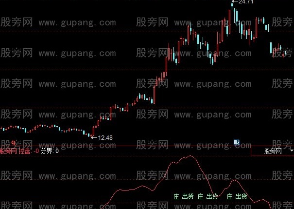同花顺坐庄指标公式