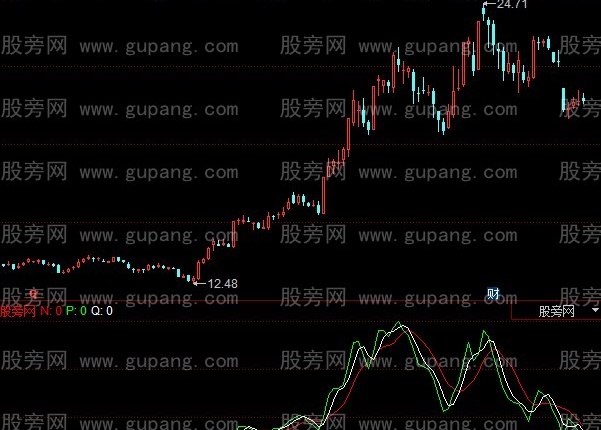 同花顺价均线差指标公式
