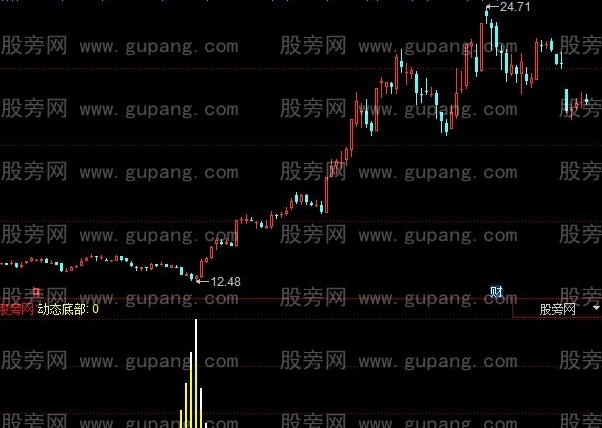 同花顺秘密筹码指标公式
