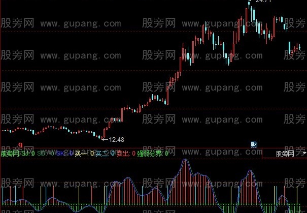 同花顺买卖强弱指标公式