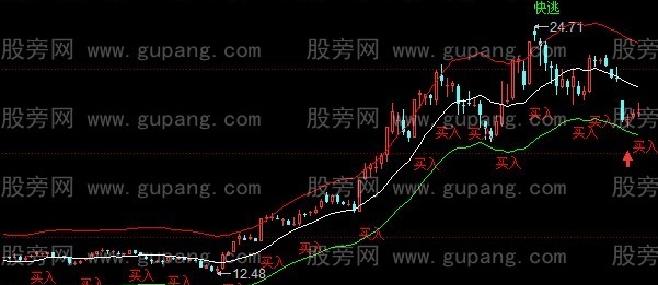 同花顺进场就赚主图指标公式