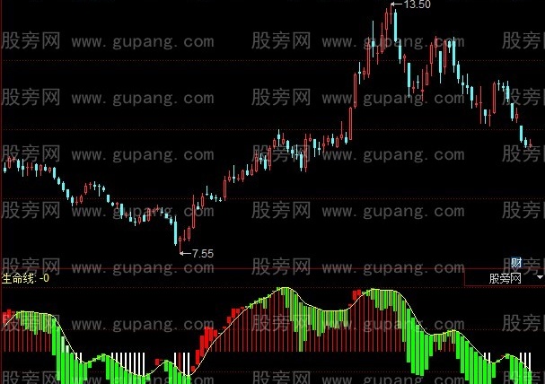 同花顺生命柱形线指标公式
