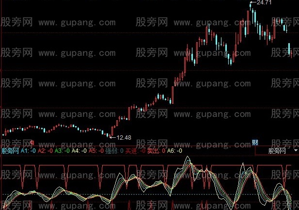 同花顺白色三角选指标公式