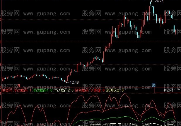 同花顺绝地反击指标公式