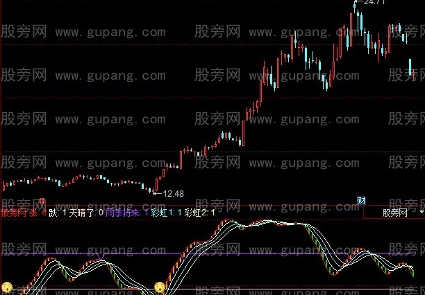 同花顺雨过天晴指标公式
