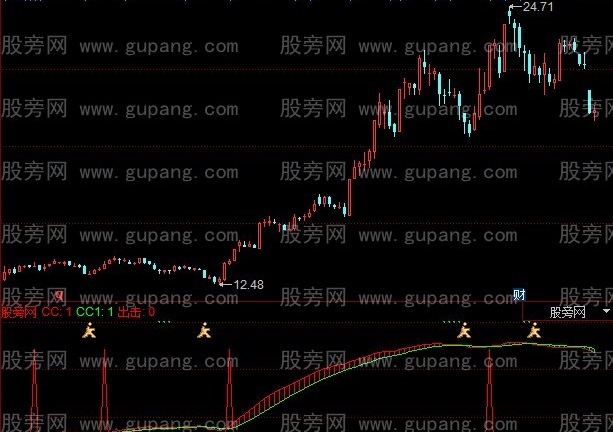 同花顺上涨指标公式