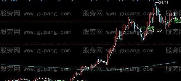 同花顺卖钱主图指标公式