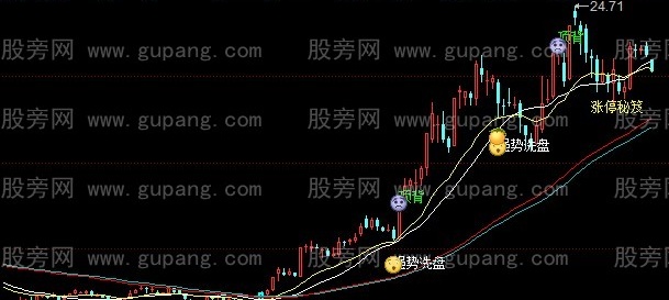 同花顺涨停主图指标公式