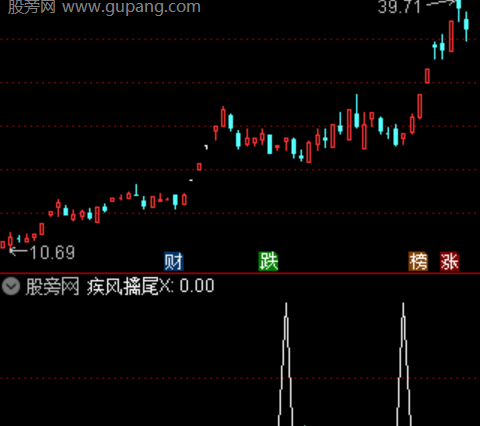 通达信疾风擒尾选股指标公式