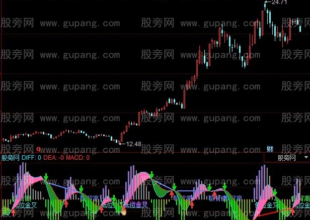 同花顺C5精灵指标公式