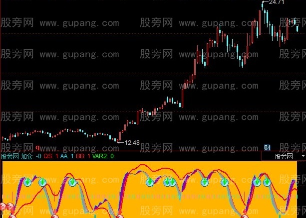 同花顺短线抓波段指标公式
