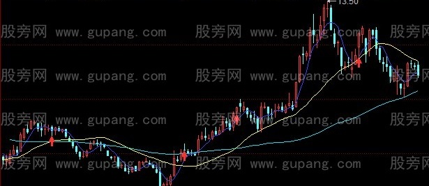 同花顺圆月弯刀主图指标公式