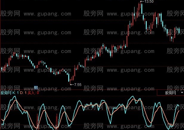 同花顺曾氏KDJ指标公式