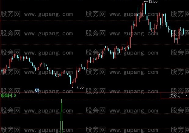 同花顺红锋选股指标公式
