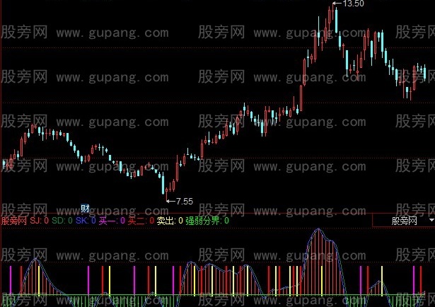 同花顺短线杀手指标公式