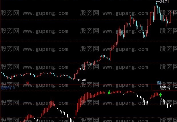 同花顺过江龙指标公式