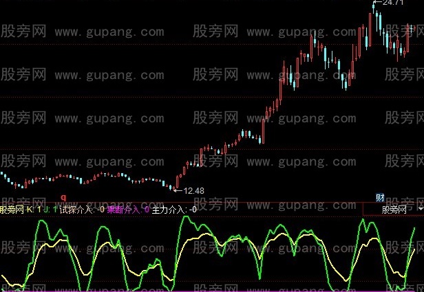 同花顺乖离进出指标公式