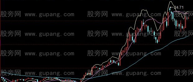 同花顺短线强弱主图指标公式
