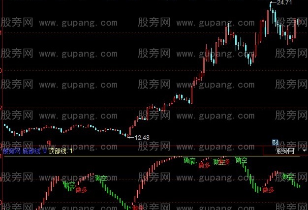 同花顺多空波段指标公式