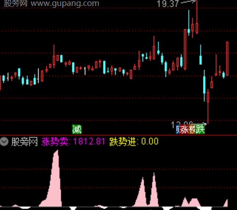 通达信买卖盘潮指标公式