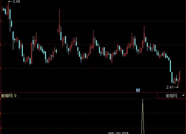 同花顺MACD骑墙技巧选股指标公式