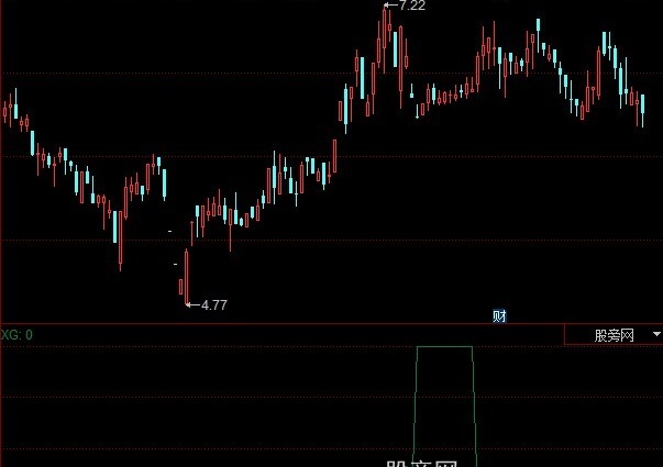同花顺大金边技巧选股指标公式