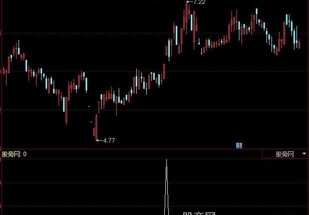 同花顺大金角技巧选股指标公式
