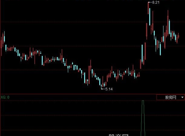 同花顺MACD+KDJ+BOLL选股指标公式
