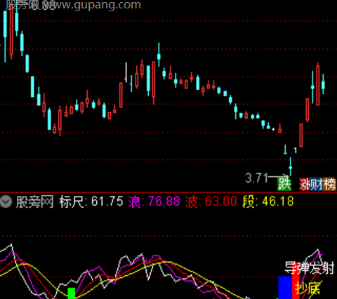 通达信波浪标尺指标公式
