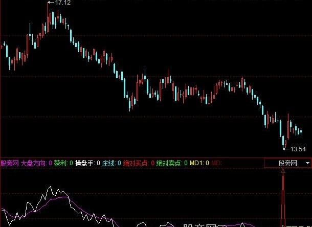 同花顺绝对买卖点指标公式