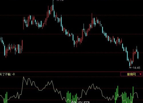 同花顺买了不输指标公式