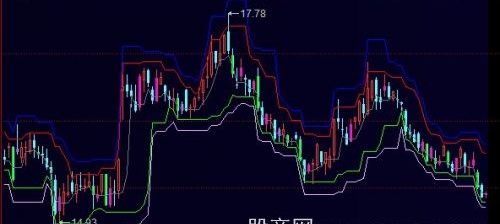 同花顺多空概率主图指标公式