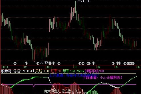 同花顺盘中参考指标公式