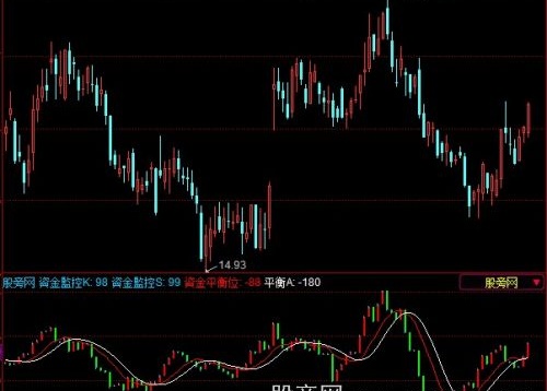 同花顺资金了解指标公式