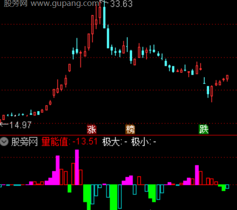 通达信回马倚天剑指标公式