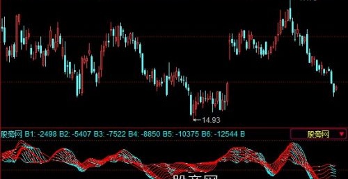 同花顺量线指标公式