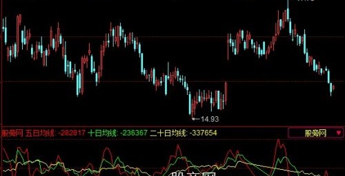 同花顺资金流指标公式