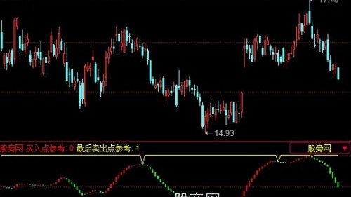 同花顺胜者超强指标公式