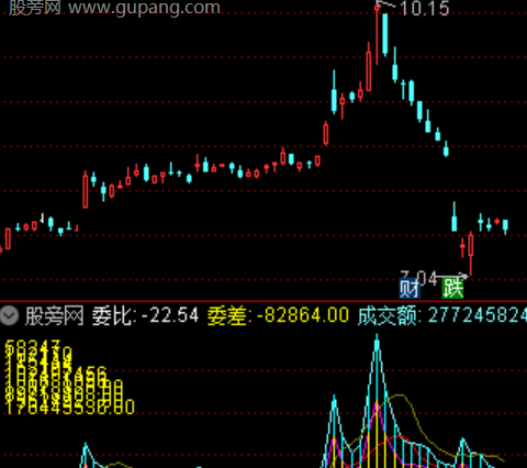 通达信委比委差强度指标公式