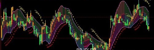 同花顺本性空主图指标公式