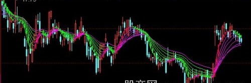 同花顺股道趋势主图指标公式