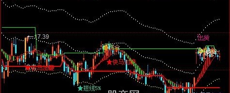 同花顺精品黑马主图指标公式