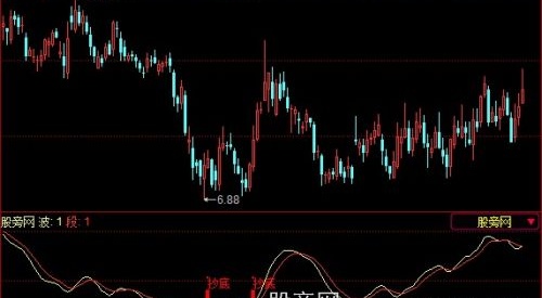 同花顺百炼成股指标公式
