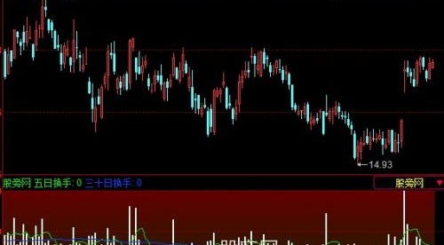同花顺换手率主量指标公式