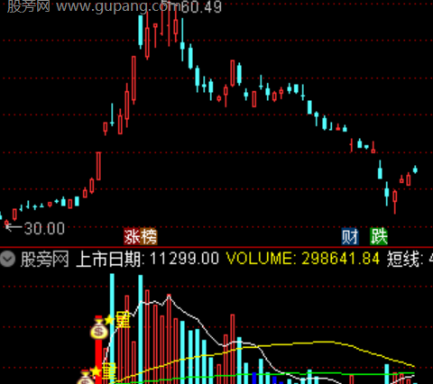 通达信王者倍量柱指标公式