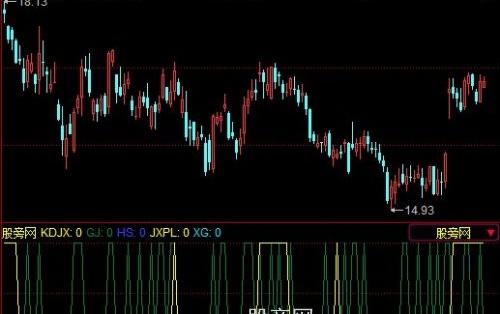 同花顺理想主义选股指标公式