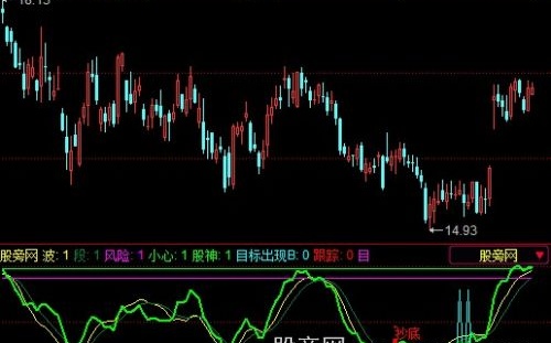 同花顺股神之路指标公式
