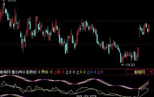 同花顺高速路指标公式