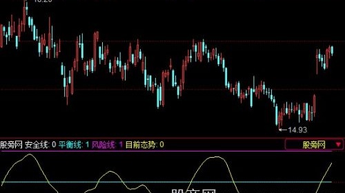 同花顺目前态势指标公式