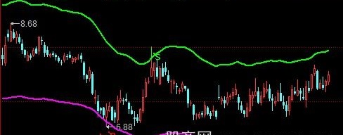 同花顺趋势买卖主图指标公式